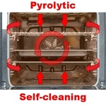 Εντοιχιζόμενος Φούρνος Ρεύματος - EH 6338 S